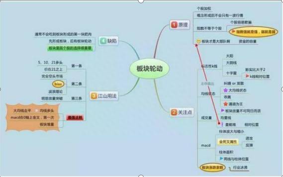 预测股票有什么方法股票的预测要如何才比较准确？如何才能精准预判出一只票的股价到顶？