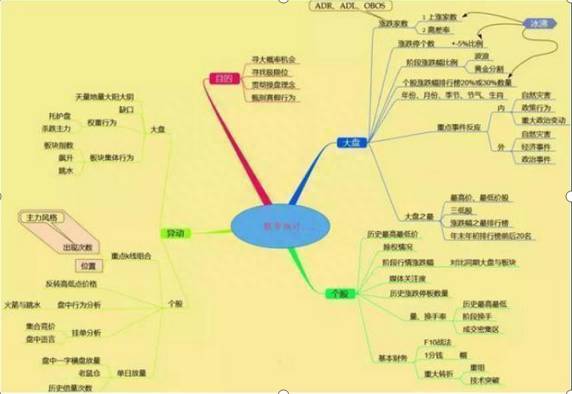 预测股票有什么方法股票的预测要如何才比较准确？如何才能精准预判出一只票的股价到顶？