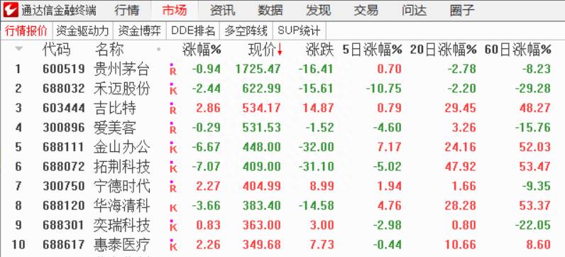 股票怎么多板块同列？低位板块指数跟踪及多周期多指标同列指标