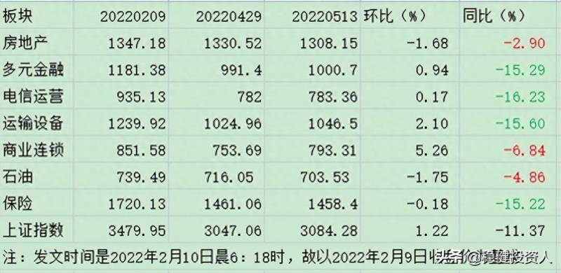 股票怎么多板块同列？低位板块指数跟踪及多周期多指标同列指标