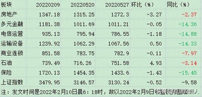 股票怎么多板块同列？低位板块指数跟踪及多周期多指标同列指标