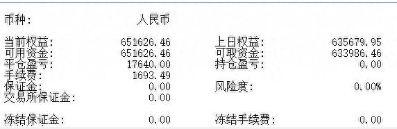 怎样模拟股指期货交易沪深300股指期货交易模拟盘怎么做？上证指数大盘预测结合沪深300股指期货模拟实战日记0616