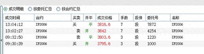 怎样模拟股指期货交易沪深300股指期货交易模拟盘怎么做？上证指数大盘预测结合沪深300股指期货模拟实战日记0616