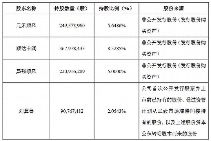 顺丰集团为什么减持股票顺丰控股？顺风还“顺”吗？为何主要股东要急于套现？