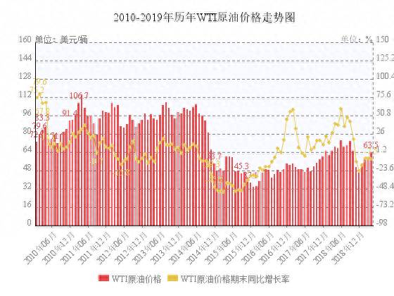 原油股票为什么跌入负值？为什么油价会跌至负数？投资者需要知道的四件事