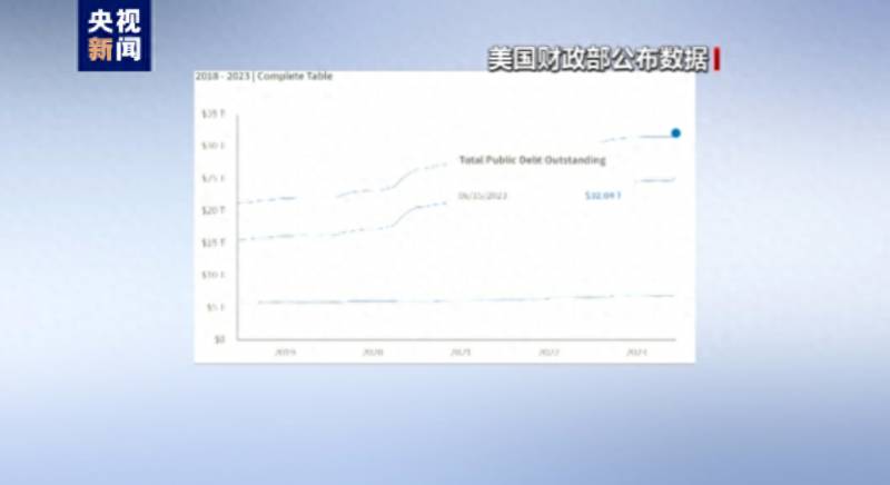 中国国债多少万亿中国国债务是多少？美国负债32