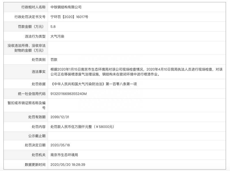 中铁高新工业股份有限公司是不是国企中铁山桥集团有限公司是？A股中铁工业旗下中铁钢结构公司遭罚：涉钢结构未在密闭环境中进行喷漆作业