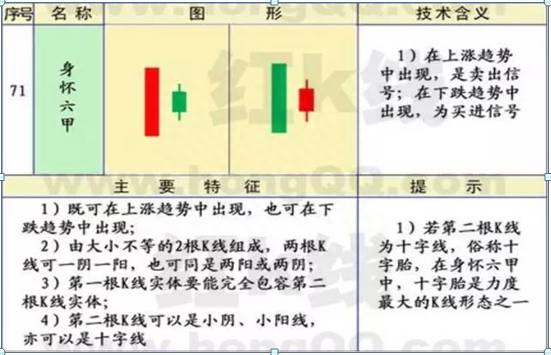 股票什么是身怀六甲形态股市中说的身怀六甲是什么意思？超经典身怀六甲形态