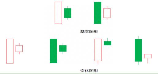 股票什么是身怀六甲形态股市中说的身怀六甲是什么意思？超经典身怀六甲形态