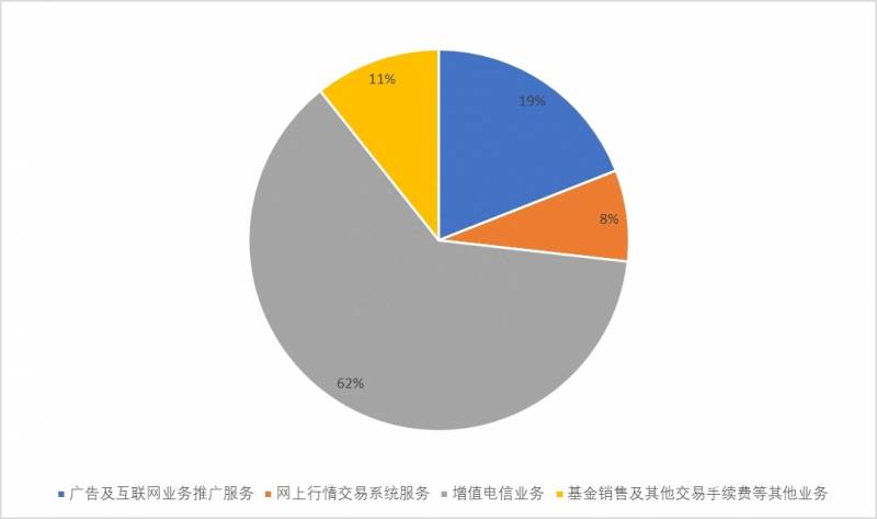 同花顺持有股票如何同步齐鲁证券同花顺如何两台电脑？融券操作技巧及如何批量同步可融券股票到app的自选股？