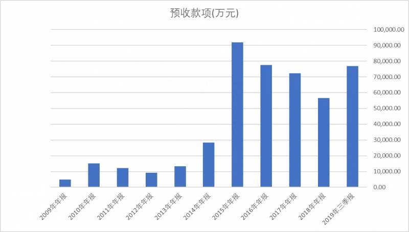 同花顺持有股票如何同步齐鲁证券同花顺如何两台电脑？融券操作技巧及如何批量同步可融券股票到app的自选股？