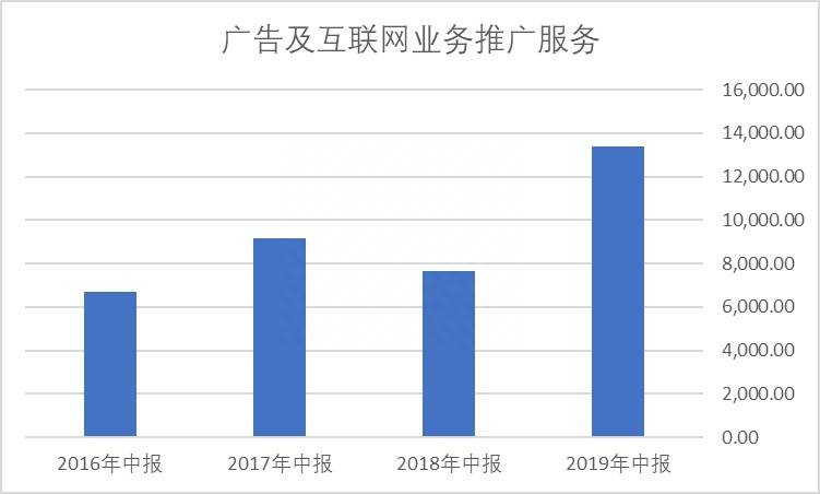 同花顺持有股票如何同步齐鲁证券同花顺如何两台电脑？融券操作技巧及如何批量同步可融券股票到app的自选股？