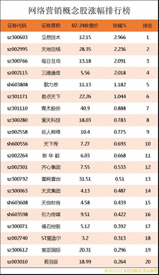 移动互联网（网络营销上市公司龙头股有哪些）