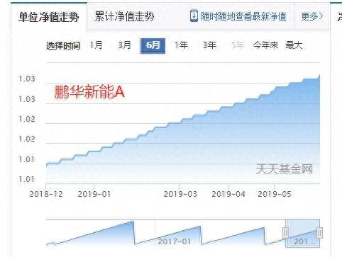 分级基金下折是什么意思？搞不懂分级基金，看完这个秒懂？