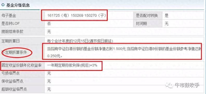 分级基金下折是什么意思？搞不懂分级基金，看完这个秒懂？