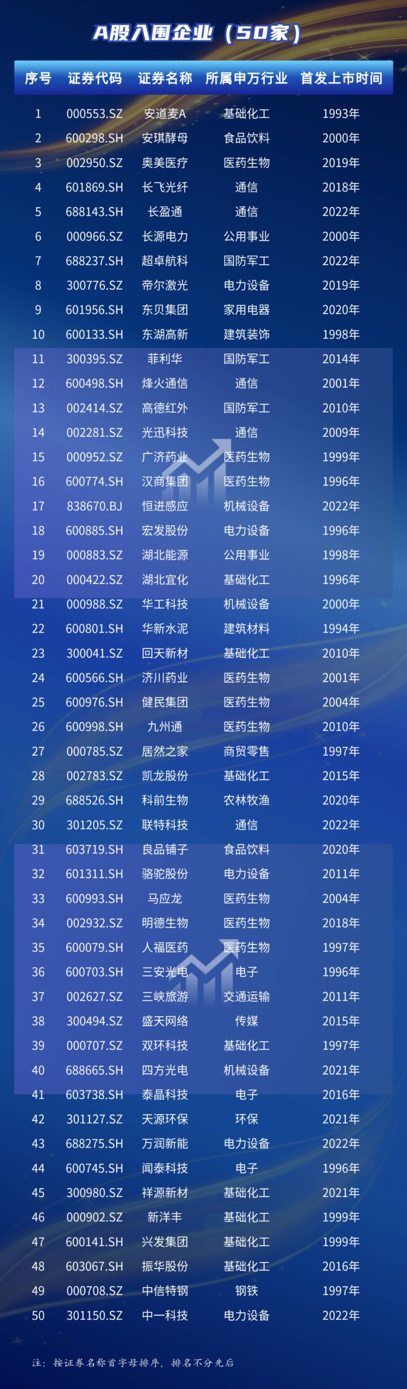 上市公司网络投票如何投？广东日丰电缆股份有限公司股东大会网络投票实施细则