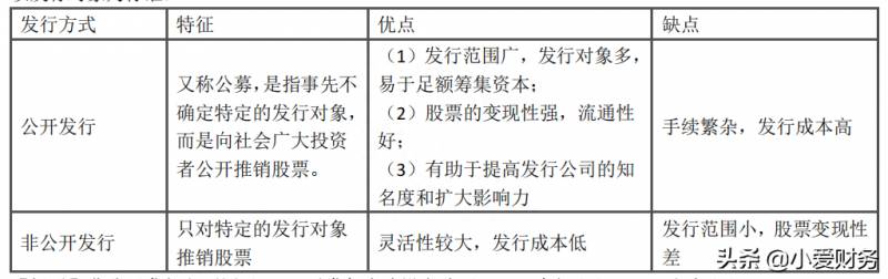 股票的配股有哪些条件？如何完成配股操作？