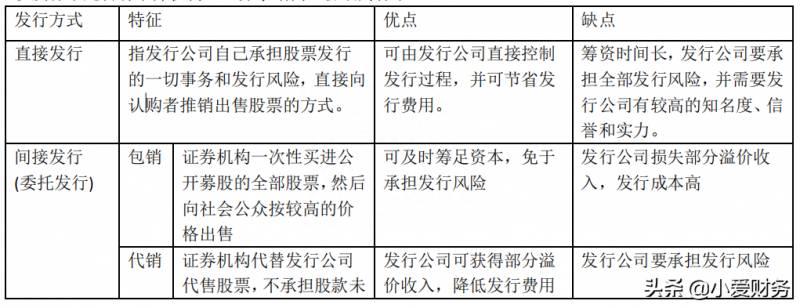 股票的配股有哪些条件？如何完成配股操作？