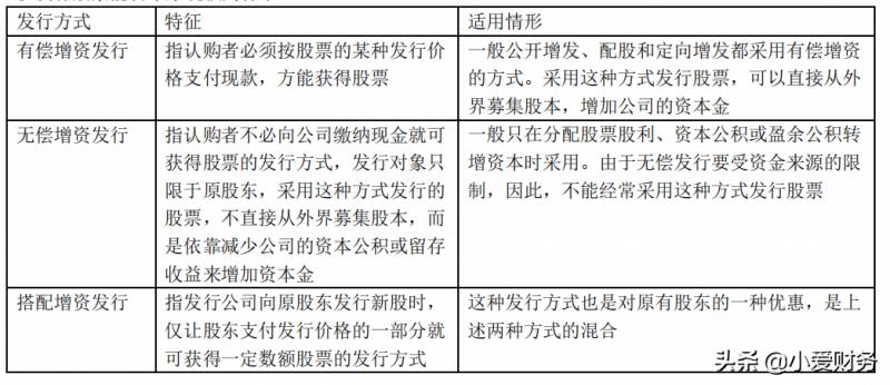 股票的配股有哪些条件？如何完成配股操作？