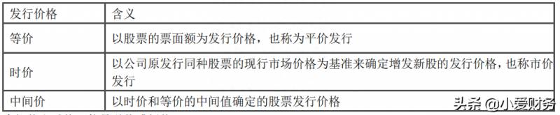 股票的配股有哪些条件？如何完成配股操作？