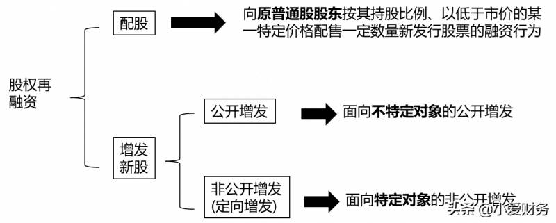 股票的配股有哪些条件？如何完成配股操作？