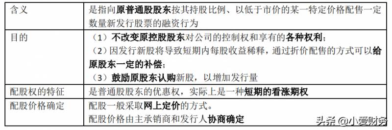 股票的配股有哪些条件？如何完成配股操作？