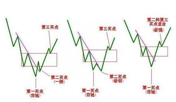 股票短信预警网怎么把短线做好呢股市超短线操作方法？股票超短线如何操作？