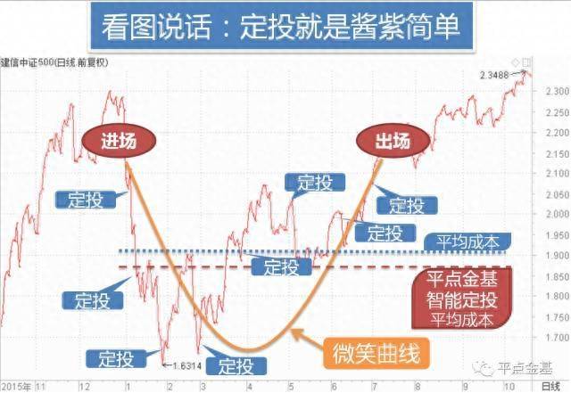 余额宝和股票哪个好用？2018我的余额宝的利息赢过股票收益