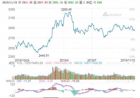 余额宝和股票哪个好用？2018我的余额宝的利息赢过股票收益