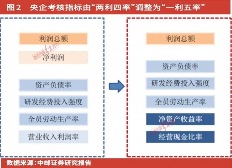 低估值蓝筹股有哪些？价值蓝筹重获资本青睐