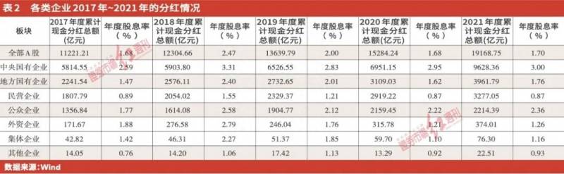 低估值蓝筹股有哪些？价值蓝筹重获资本青睐