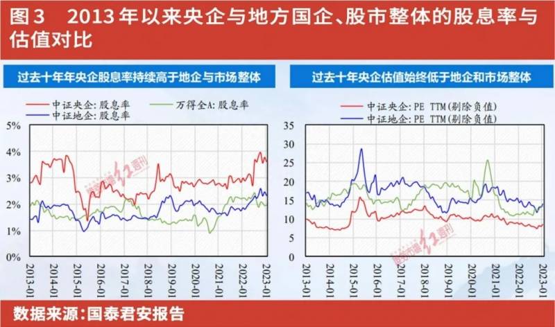 低估值蓝筹股有哪些？价值蓝筹重获资本青睐