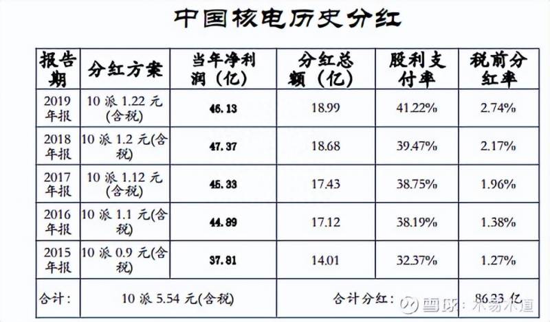 中国核电股票上市价格是多少？中国核电上交所上市交易