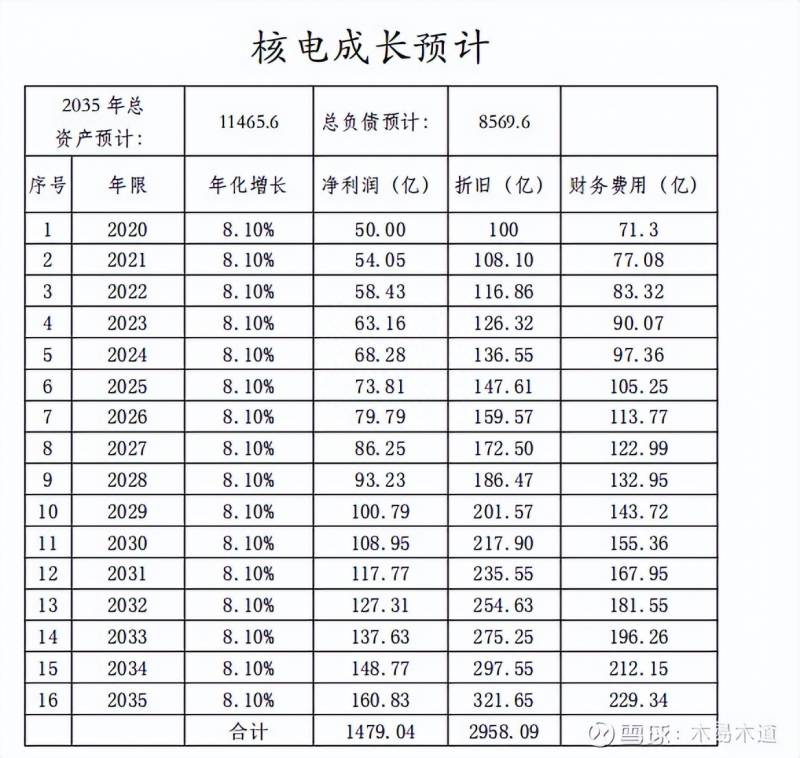 中国核电股票上市价格是多少？中国核电上交所上市交易