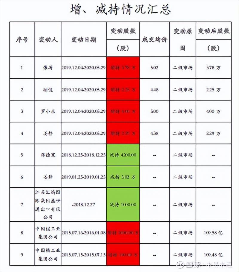 中国核电股票上市价格是多少？中国核电上交所上市交易