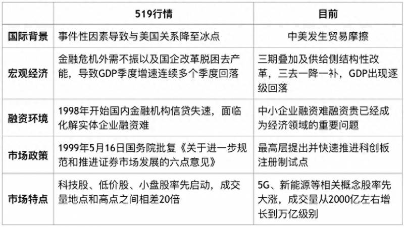 519股票是什么？A股最甜的梦：再来一次“519”