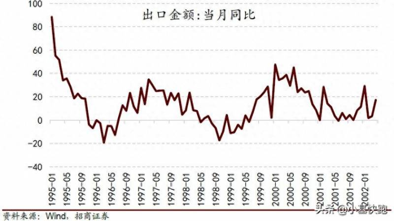 519股票是什么？A股最甜的梦：再来一次“519”