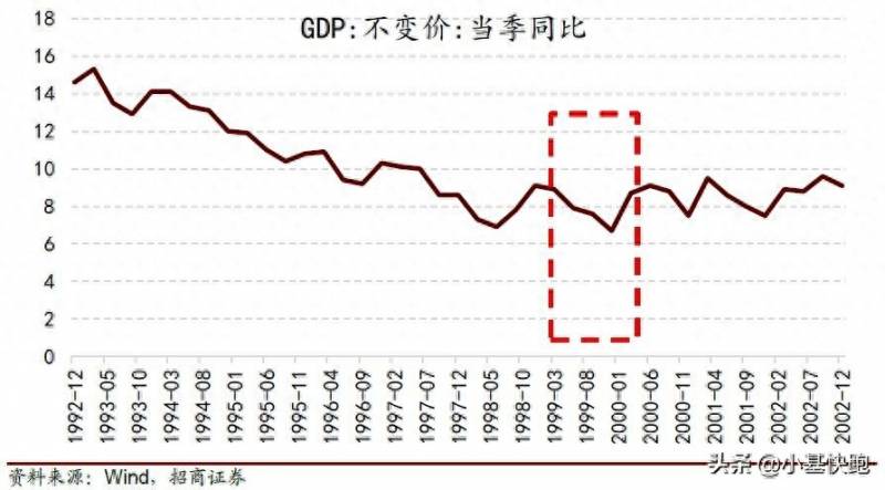 519股票是什么？A股最甜的梦：再来一次“519”