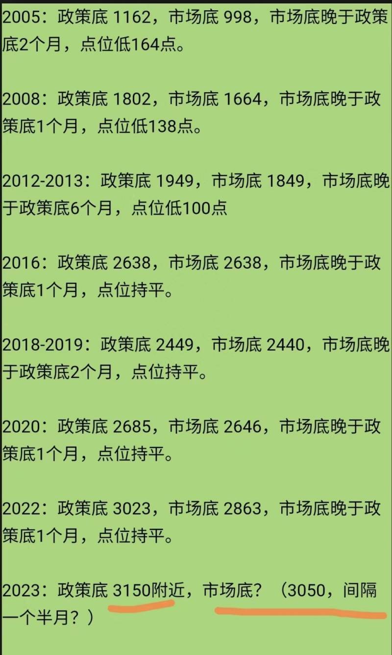 如何分析大盘走势？近期大盘走势的基础分析和卖点建议