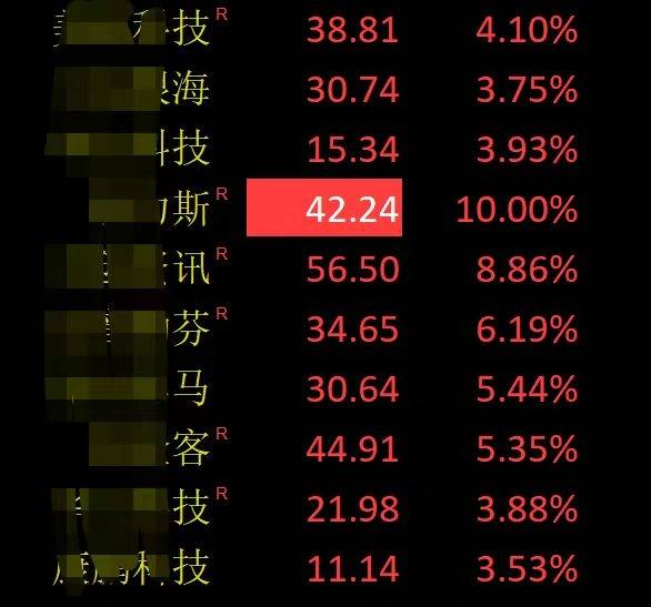 如何分析大盘走势？近期大盘走势的基础分析和卖点建议