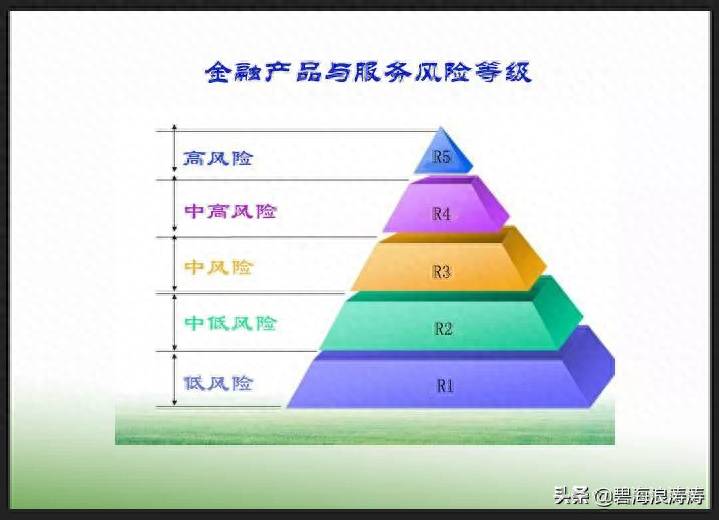 怎么开通科创板账户有什么条件？最全股票账户交易权限的开通资金门槛及条件