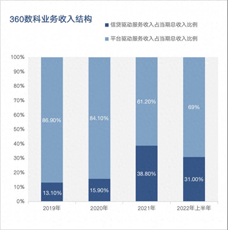 360股票哪里上市的？360数科香港二次上市今日挂牌