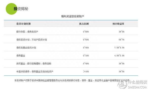 京东怎么理财？新版京东金融APP小技巧