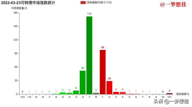 江银发债是哪个上市公司？78亿的中银转债来了