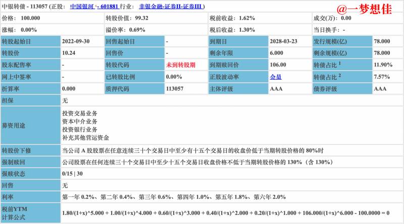 江银发债是哪个上市公司？78亿的中银转债来了