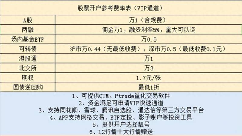 券商融券股票有哪些可以融资融券的股票一共有那些？券商板块可融券卖出个股目前有七只，想融券卖出证券股机会已不多？