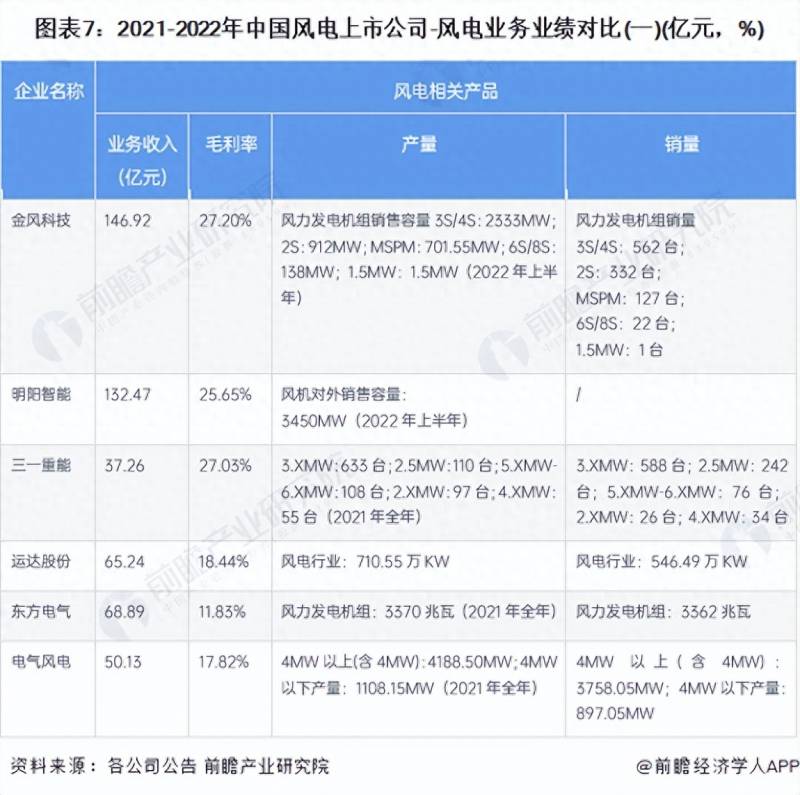 2023年风电上市公司有哪些中国上市风电企业排名（华锐风电）