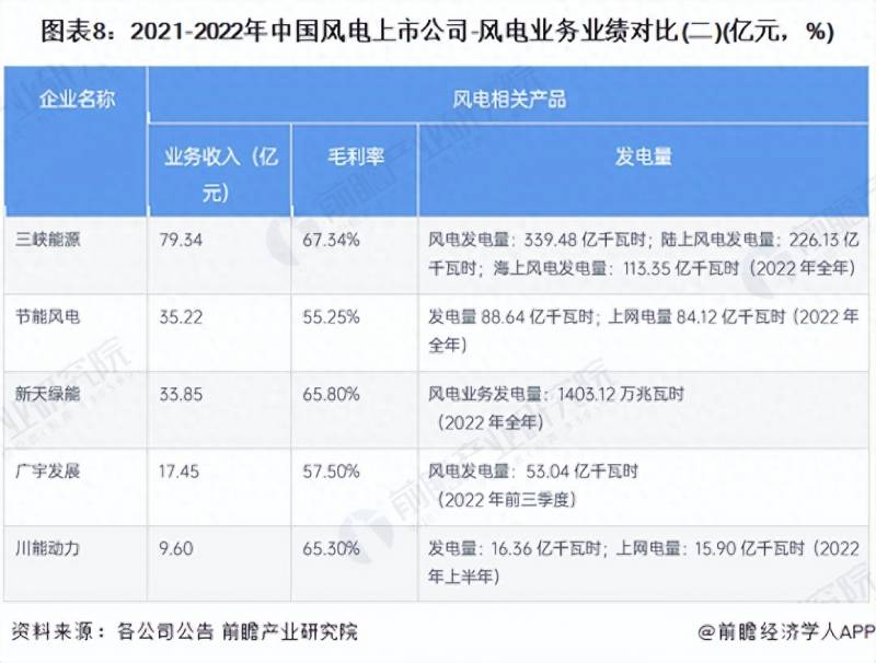 2023年风电上市公司有哪些中国上市风电企业排名（华锐风电）