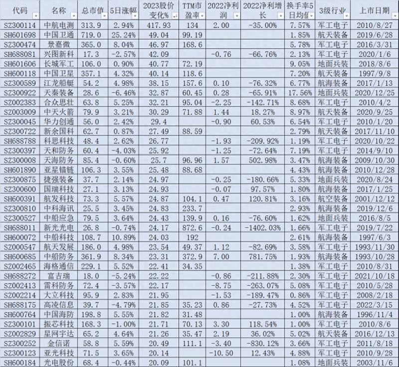 重组股票有哪些2023？负债重组，我的2023