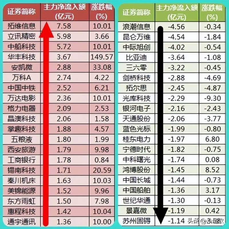 股票涨跌8是什么意思？股市早8点丨昨大涨的几点遗憾？